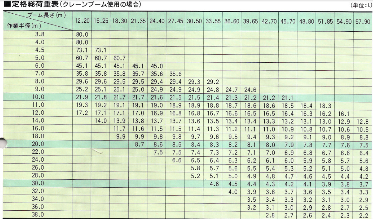 住友 SC800.png