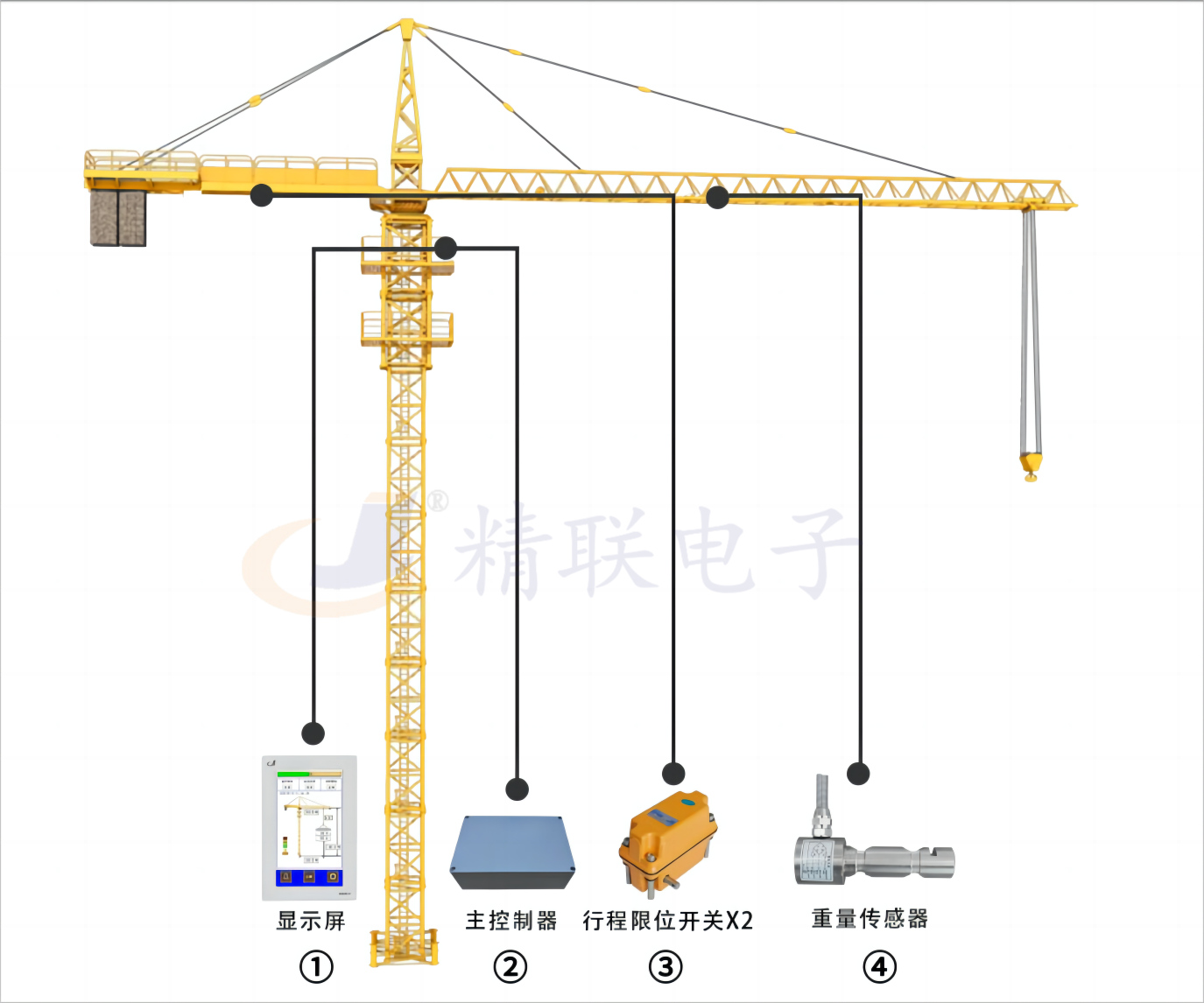 塔機(jī)力矩限制器安裝示意圖.png